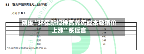 网传“环保新规推高养鸡成本致蛋价上涨”系谣言-第2张图片