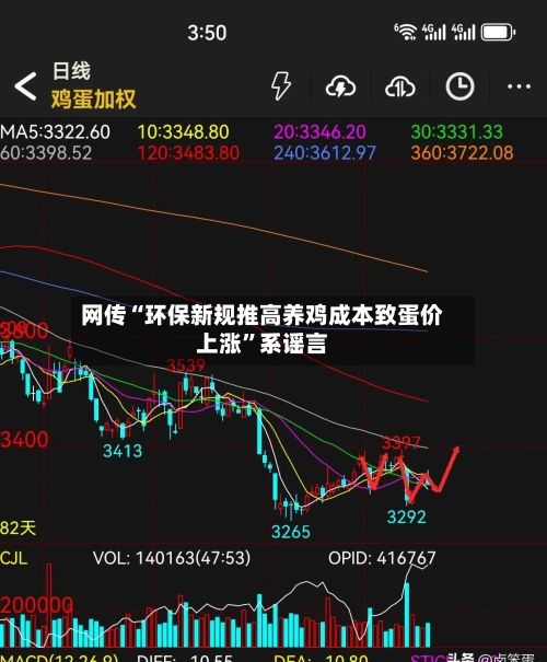网传“环保新规推高养鸡成本致蛋价上涨	”系谣言-第3张图片