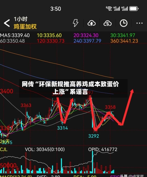 网传“环保新规推高养鸡成本致蛋价上涨	”系谣言-第1张图片