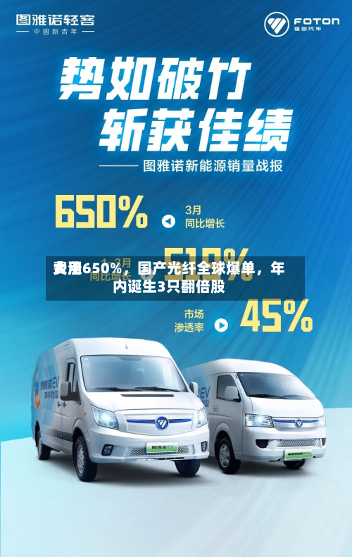 费用大涨650%，国产光纤全球爆单，年内诞生3只翻倍股-第1张图片