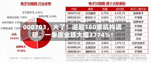 000703，火了！迎超180家机构调研，一季度业绩大增3774%！-第2张图片