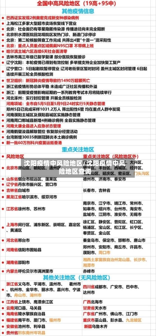沈阳疫情中风险地区/沈阳疫情中风险地区查询-第1张图片