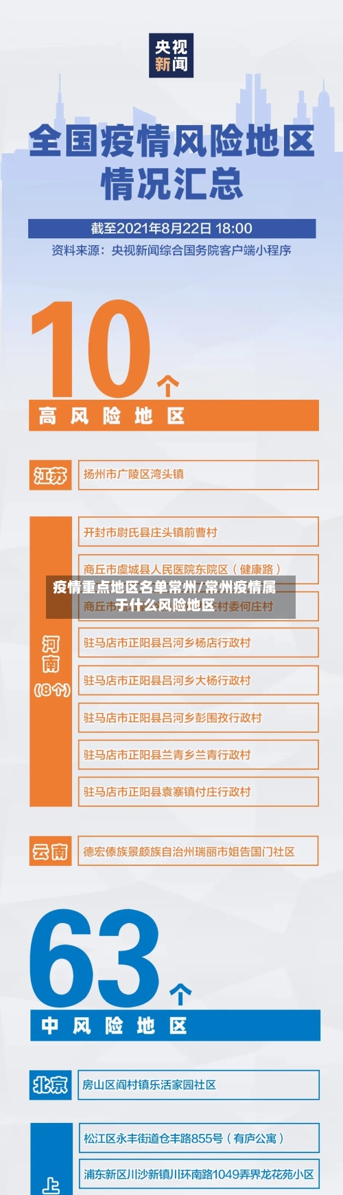 疫情重点地区名单常州/常州疫情属于什么风险地区-第2张图片