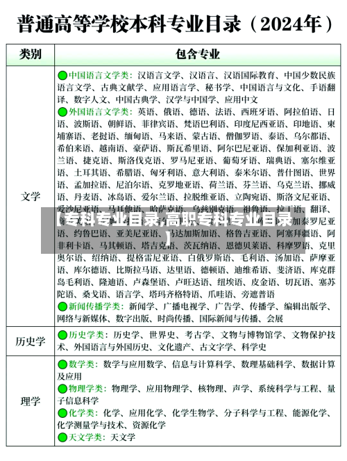【专科专业目录,高职专科专业目录】-第1张图片
