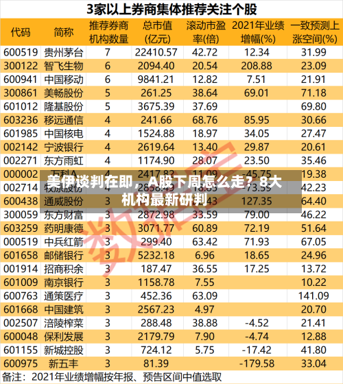 美伊谈判在即，A股下周怎么走？8大机构最新研判-第1张图片