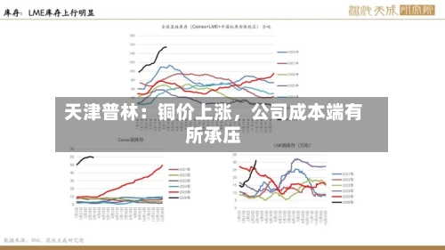 天津普林：铜价上涨	，公司成本端有所承压-第2张图片