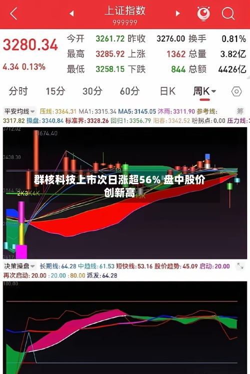 群核科技上市次日涨超56% 盘中股价创新高-第1张图片