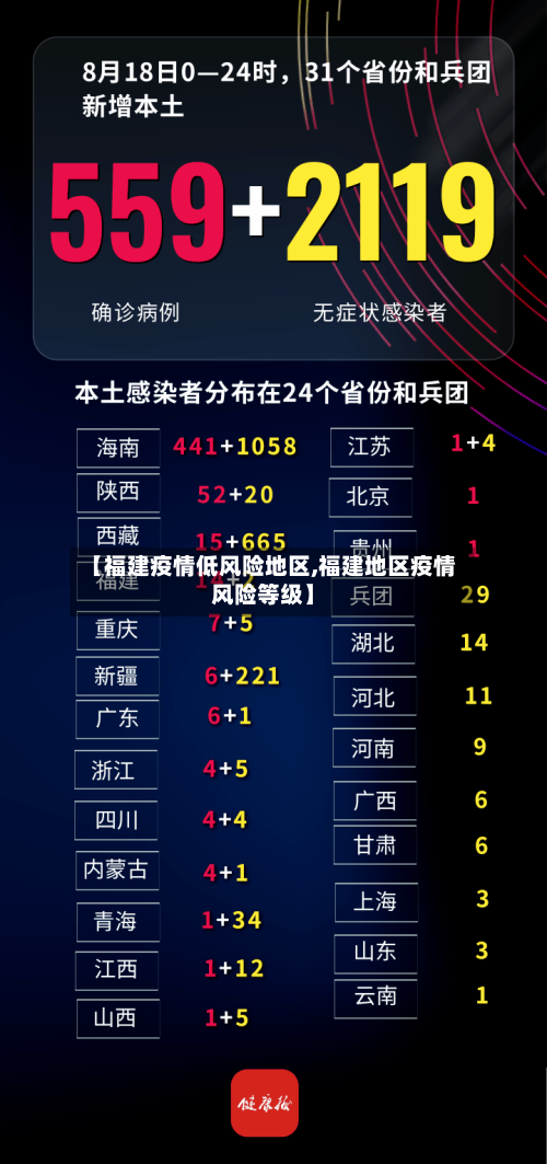 【福建疫情低风险地区,福建地区疫情风险等级】-第3张图片