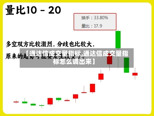 【通达信成交量指标,通达信成交量指标怎么调出来】-第1张图片