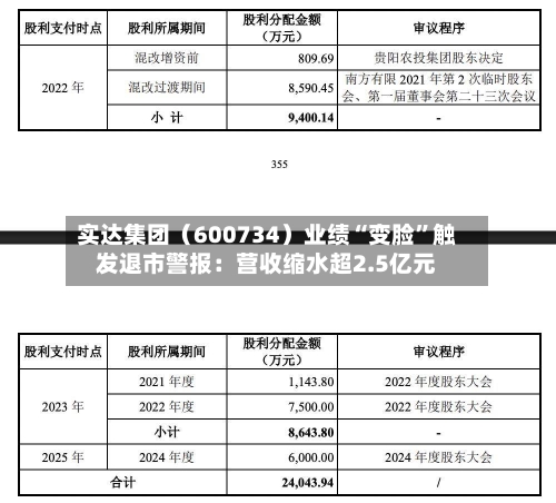 实达集团（600734）业绩“变脸”触发退市警报：营收缩水超2.5亿元-第2张图片