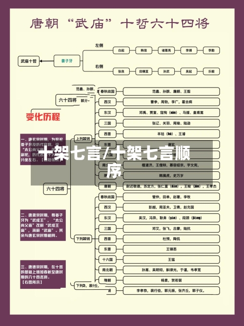 十架七言/十架七言顺序-第1张图片