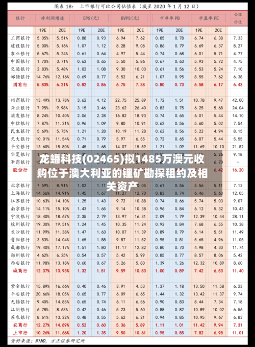 龙蟠科技(02465)拟1485万澳元收购位于澳大利亚的锂矿勘探租约及相关资产-第1张图片