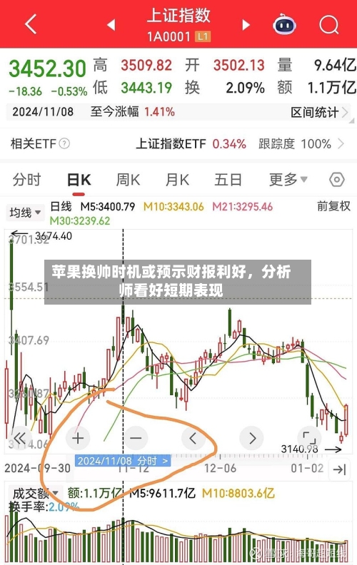 苹果换帅时机或预示财报利好，分析师看好短期表现-第3张图片