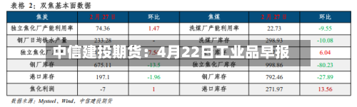 中信建投期货：4月22日工业品早报-第1张图片