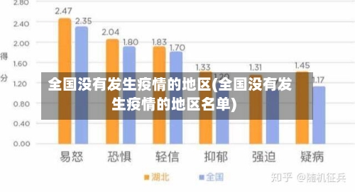 全国没有发生疫情的地区(全国没有发生疫情的地区名单)-第2张图片