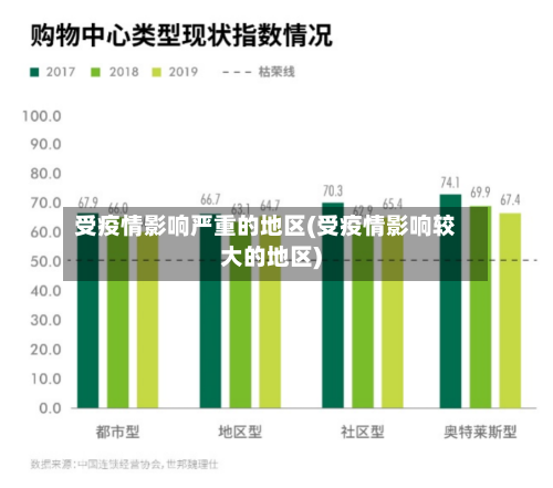受疫情影响严重的地区(受疫情影响较大的地区)-第3张图片
