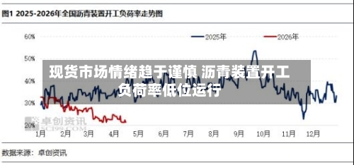 现货市场情绪趋于谨慎 沥青装置开工负荷率低位运行-第2张图片