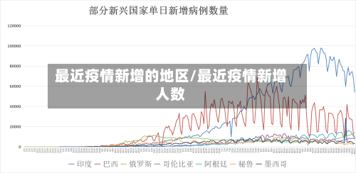 最近疫情新增的地区/最近疫情新增人数-第1张图片