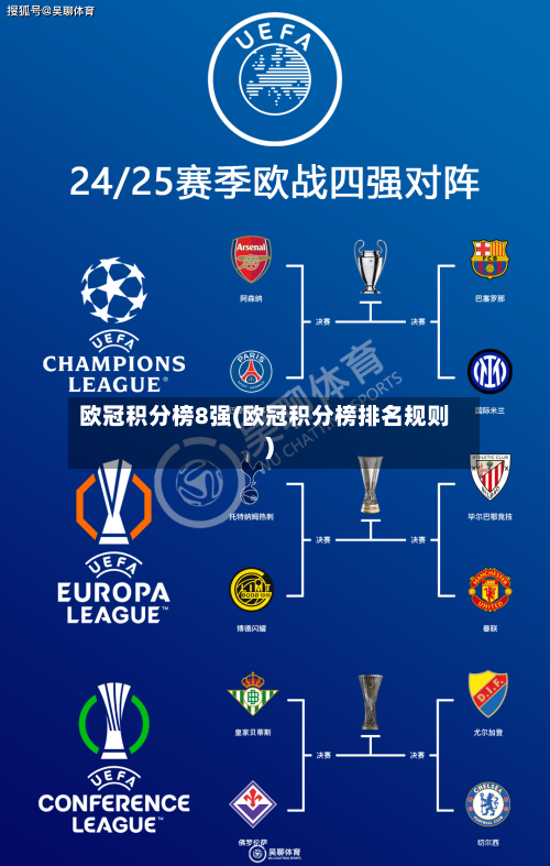 欧冠积分榜8强(欧冠积分榜排名规则)-第1张图片