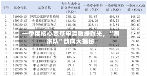 一季度核心宽基申赎数据曝光	，“国家队”动向大揭秘-第3张图片