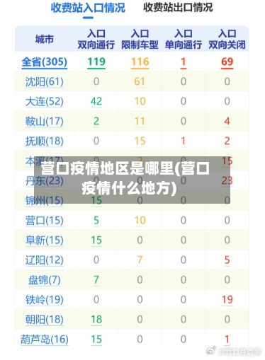 营口疫情地区是哪里(营口疫情什么地方)-第2张图片