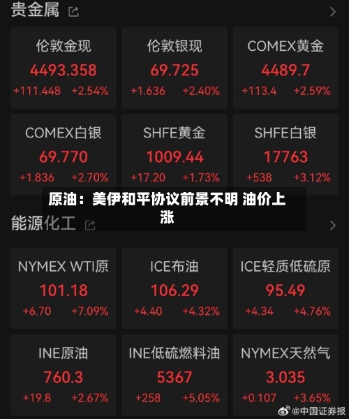 原油：美伊和平协议前景不明 油价上涨-第2张图片