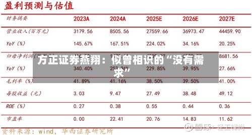 方正证券燕翔：似曾相识的“没有需求”-第1张图片