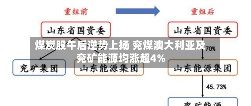 煤炭股午后逆势上扬 兖煤澳大利亚及兖矿能源均涨超4%-第1张图片