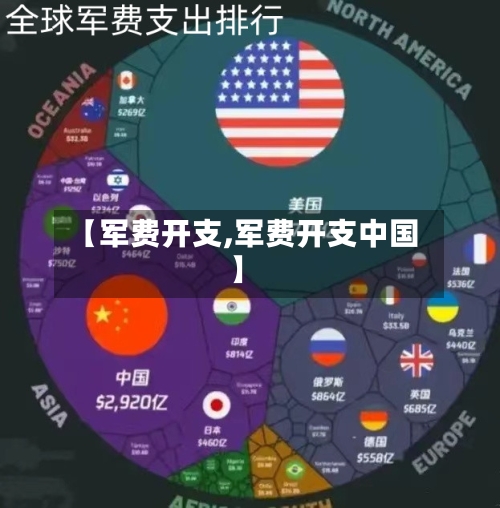 【军费开支,军费开支中国】-第1张图片