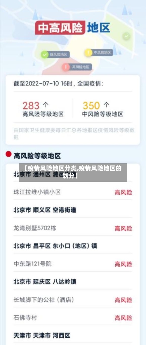 【疫情风险地区分类,疫情风险地区的划分】-第1张图片