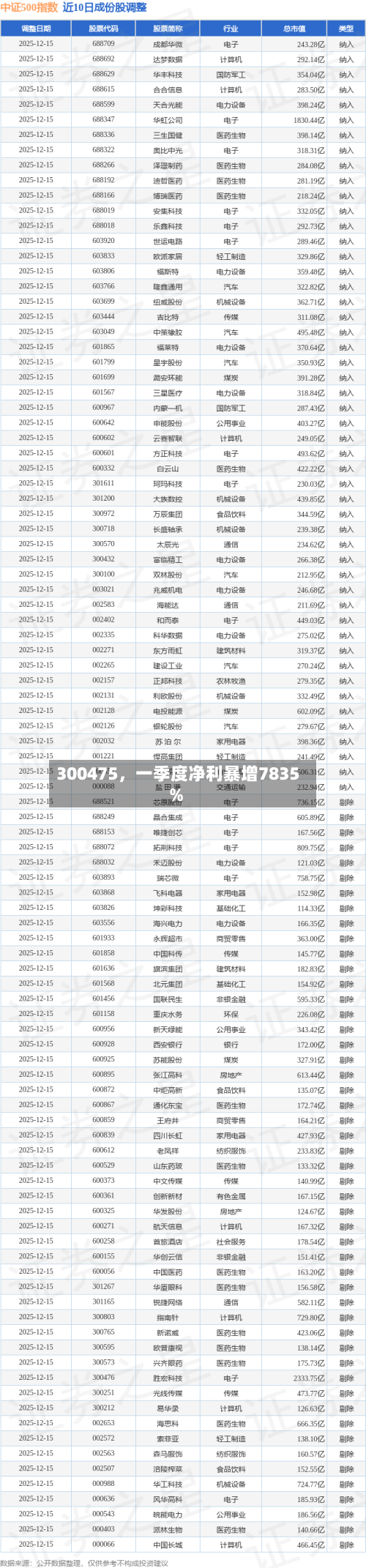 300475，一季度净利暴增7835%-第2张图片