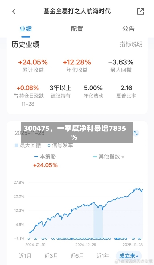 300475，一季度净利暴增7835%-第1张图片