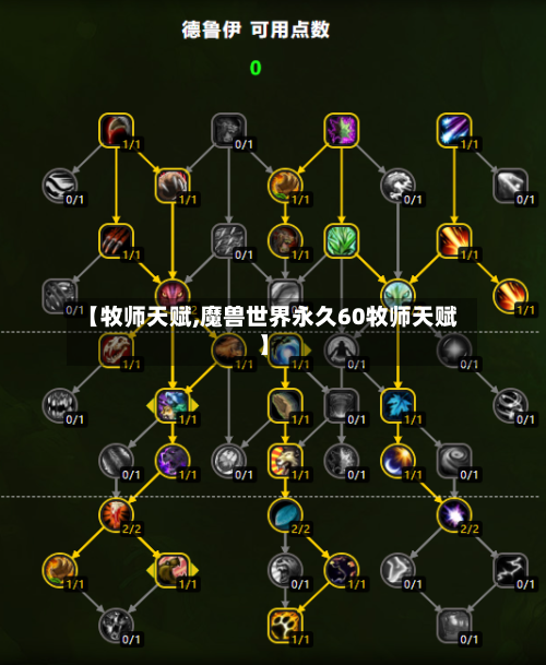 【牧师天赋,魔兽世界永久60牧师天赋】-第2张图片