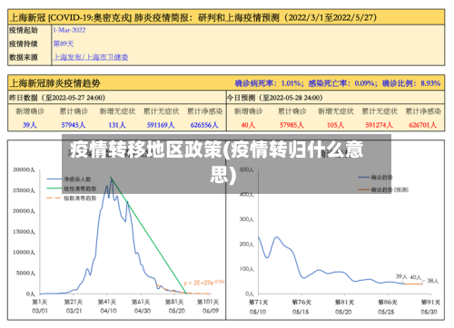 疫情转移地区政策(疫情转归什么意思)-第3张图片