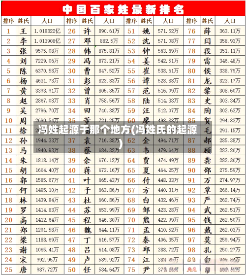 冯姓起源于那个地方(冯姓氏的起源)-第1张图片