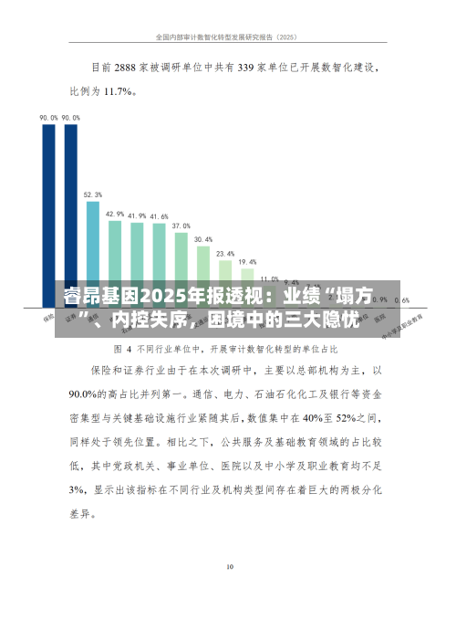 睿昂基因2025年报透视：业绩“塌方”、内控失序	，困境中的三大隐忧-第2张图片