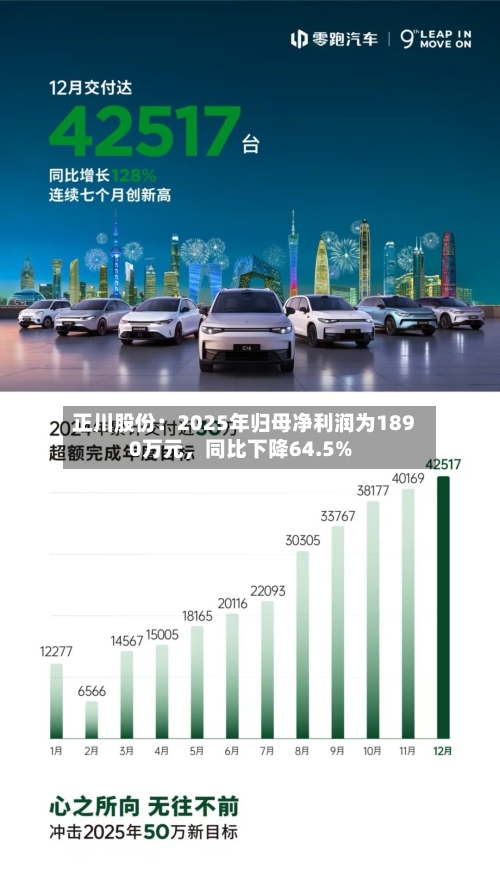 正川股份：2025年归母净利润为1890万元，同比下降64.5%-第2张图片