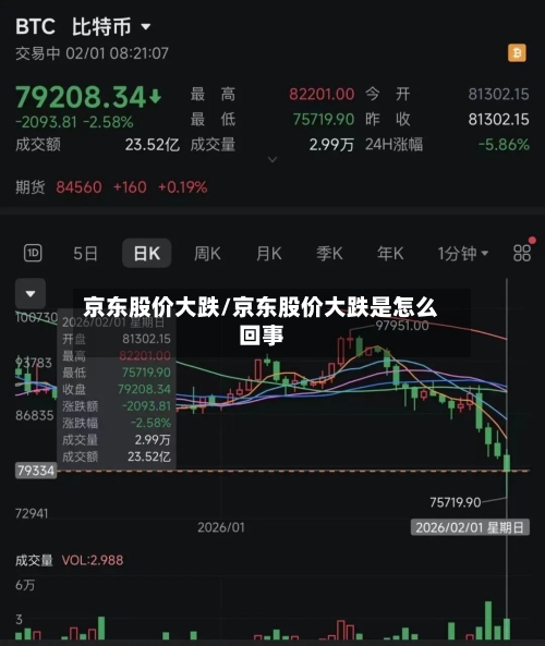 京东股价大跌/京东股价大跌是怎么回事-第1张图片