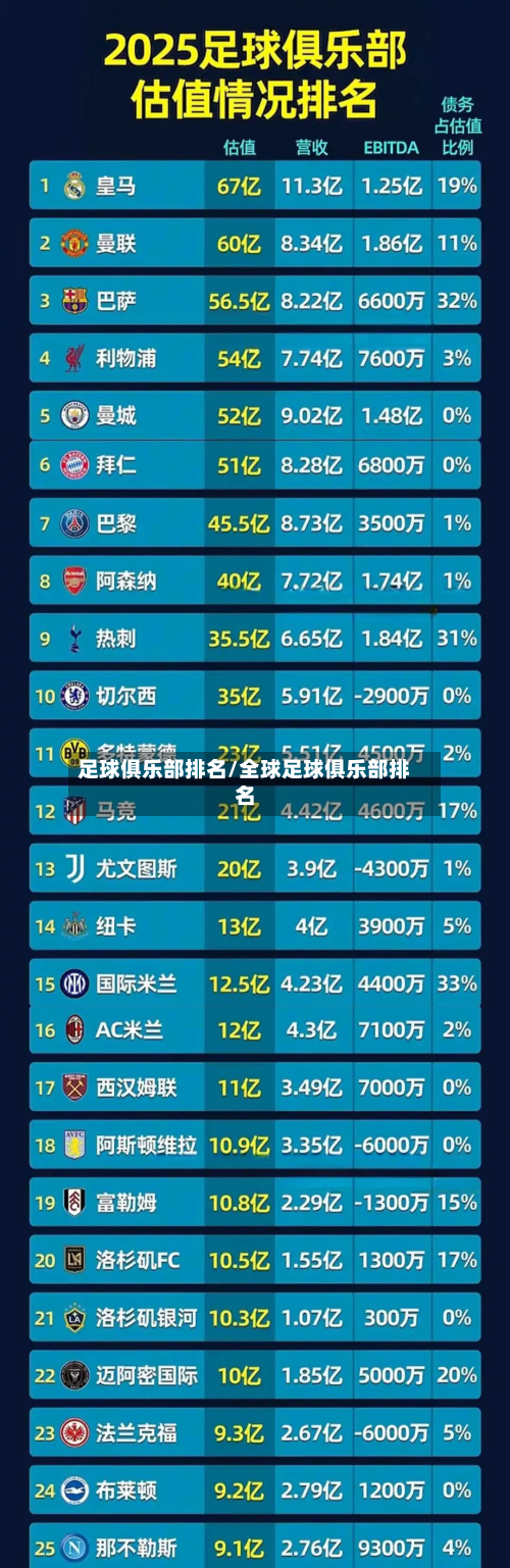足球俱乐部排名/全球足球俱乐部排名-第1张图片