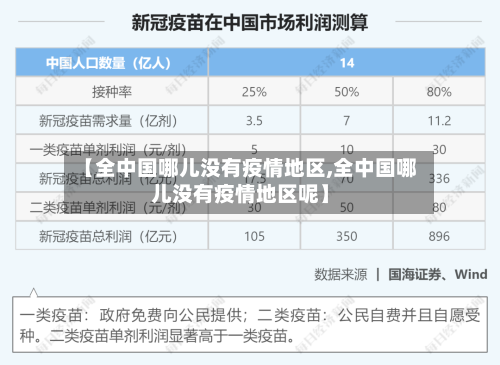 【全中国哪儿没有疫情地区,全中国哪儿没有疫情地区呢】-第2张图片