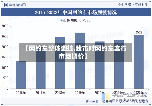 【网约车整体调控,我市对网约车实行市场调价】-第3张图片