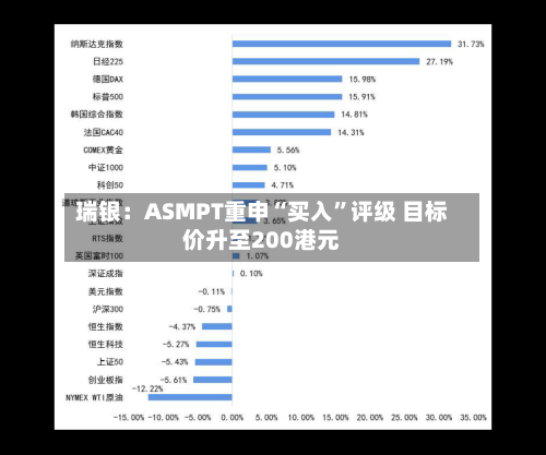 瑞银：ASMPT重申“买入”评级 目标价升至200港元-第3张图片