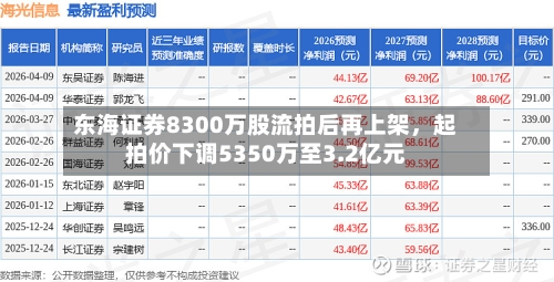 东海证券8300万股流拍后再上架，起拍价下调5350万至3.2亿元-第1张图片