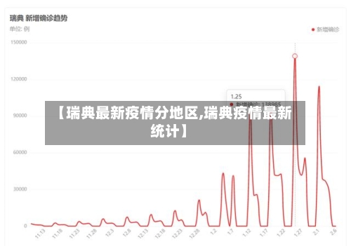 【瑞典最新疫情分地区,瑞典疫情最新统计】-第1张图片