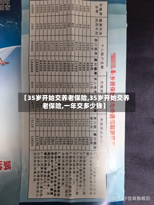 【35岁开始交养老保险,35岁开始交养老保险,一年交多少钱】-第2张图片