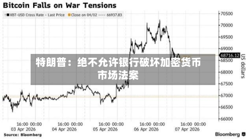 特朗普：绝不允许银行破坏加密货币市场法案-第2张图片