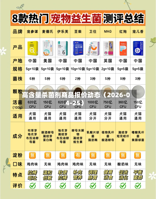 高含量杀菌剂商品报价动态（2026-04-25）-第1张图片