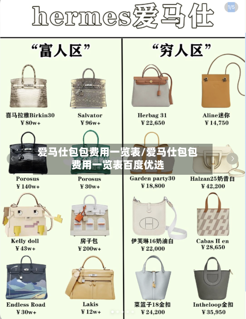 爱马仕包包费用一览表/爱马仕包包费用一览表百度优选-第2张图片