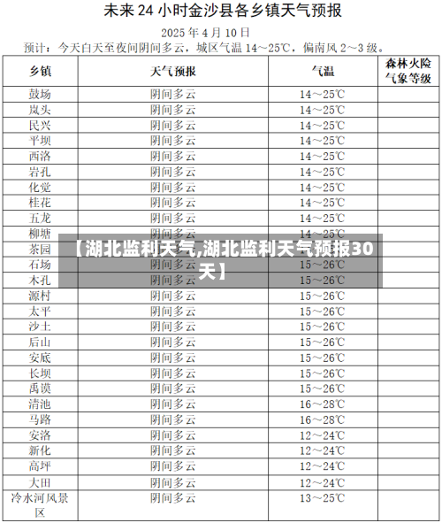 【湖北监利天气,湖北监利天气预报30天】-第2张图片