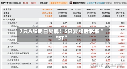 7只A股明日复牌！5只复牌后将被“*ST	”-第2张图片